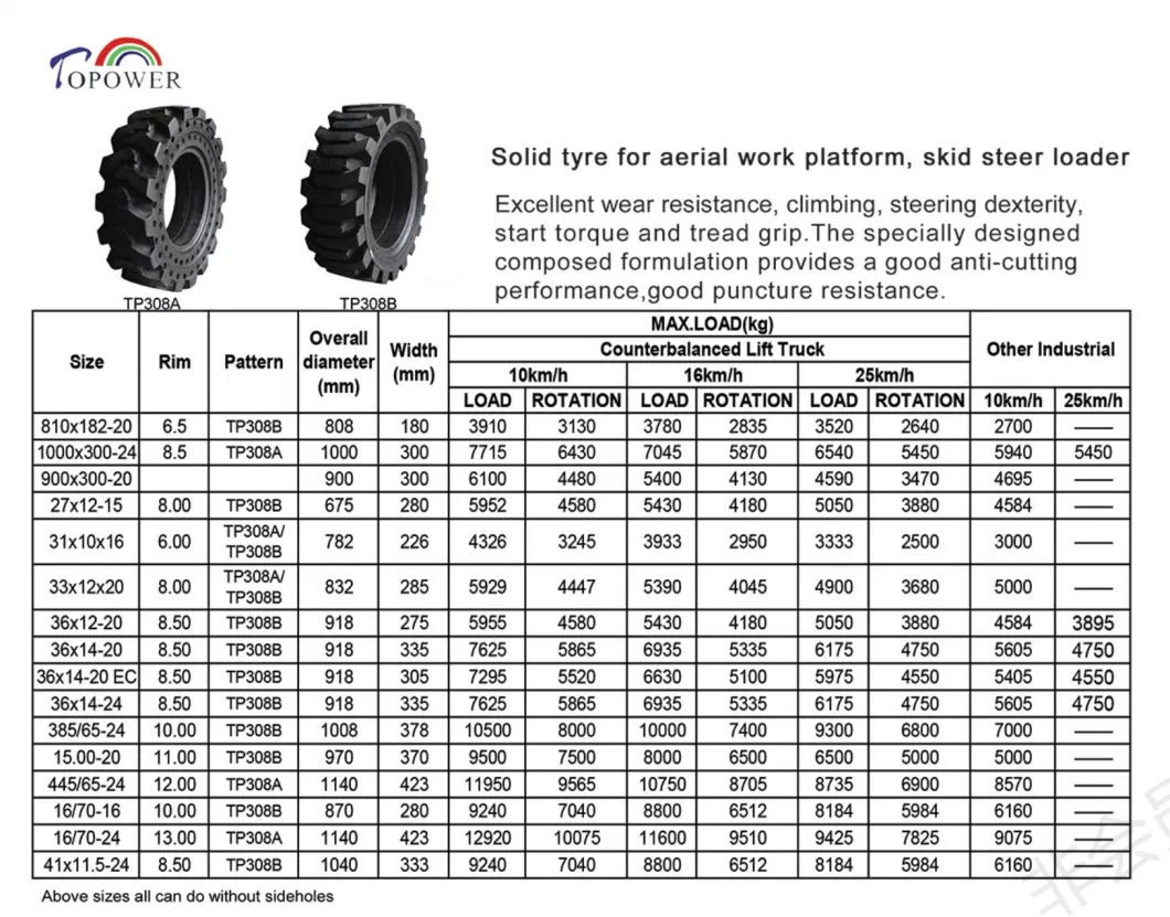 Stong Puncture Free Capacity Solid Skid Steer Tire 36X14-20 for Aerial Work Platform