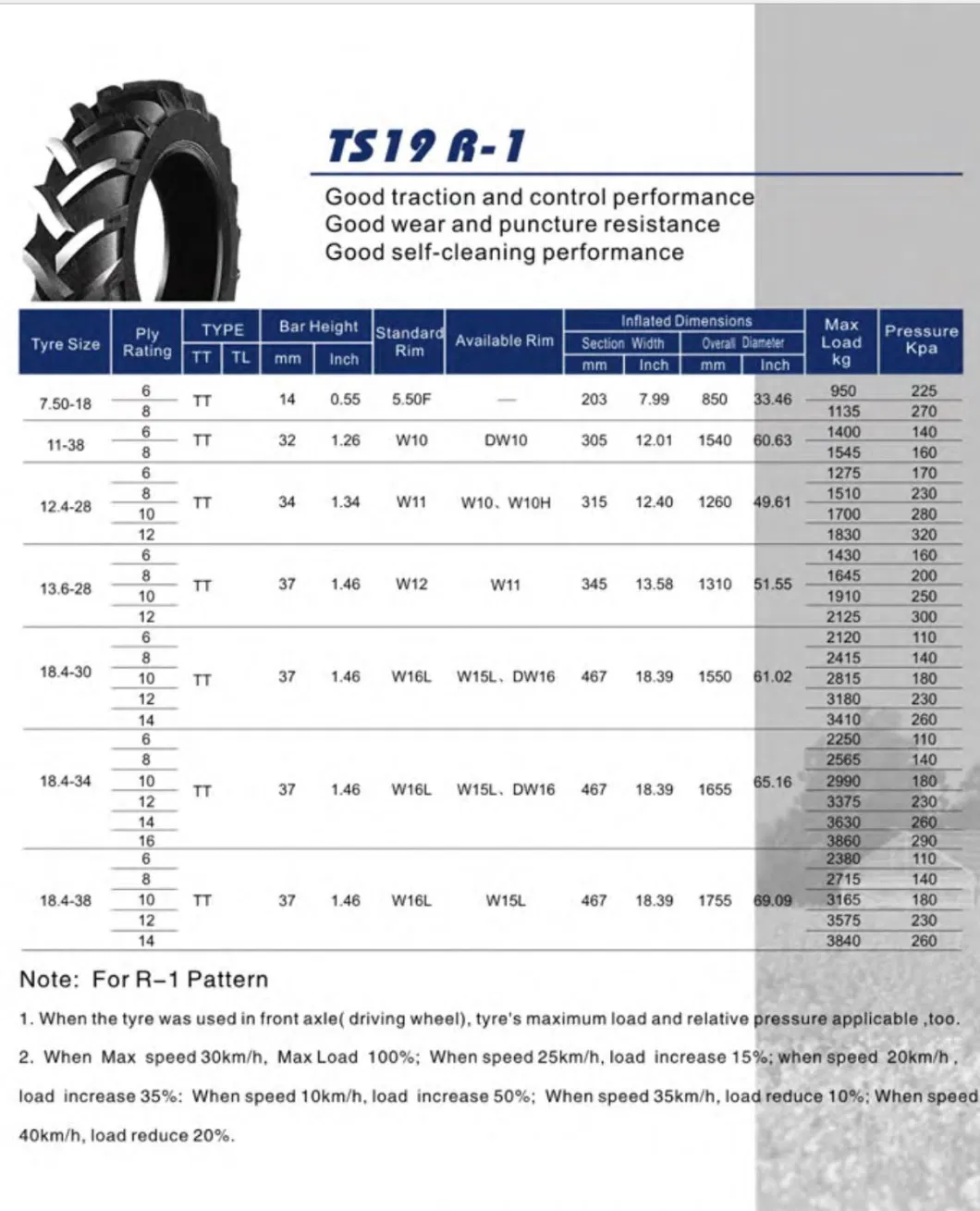 Radial Bias Agricultural Farm Tractor Tyre 10.0/75-15.3 10.5/80-18 12.5/80-18 R4 Taishan F2 4.00-12 4.00-14 4.00-16 5.00-15 5.50-15 6.00-16 6.50-16 Taishan