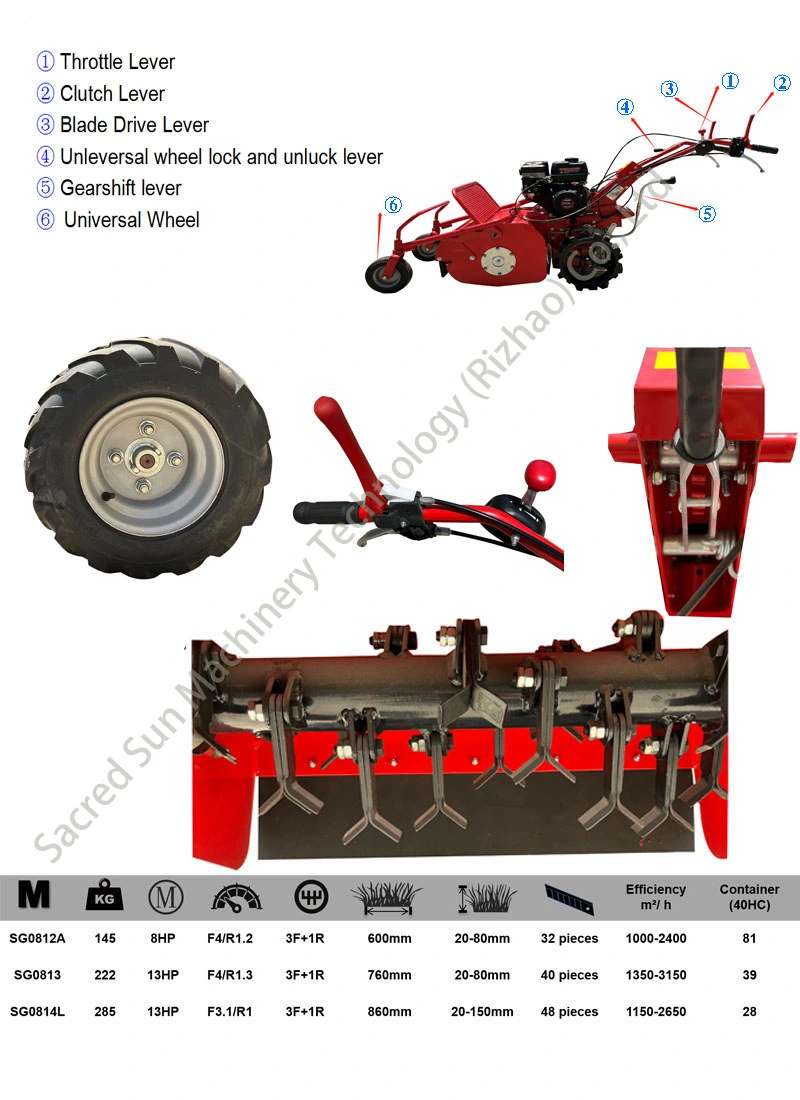 2 Rear Wheels of Lawn Mower