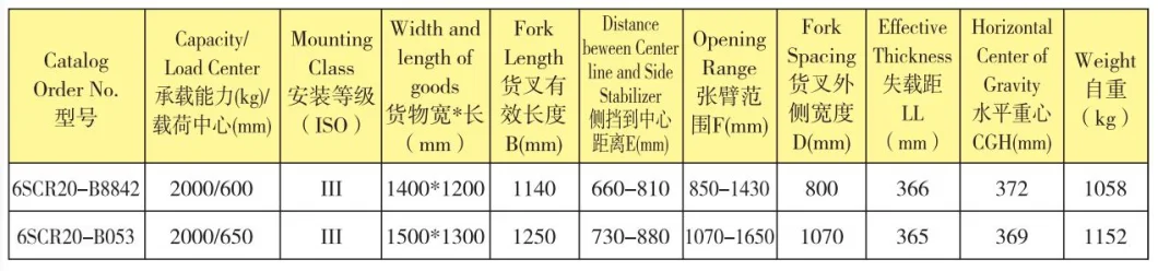 OEM Forklift Attachment Load Transfer Station for Customizable Forkfocus Fork Lift Attachments