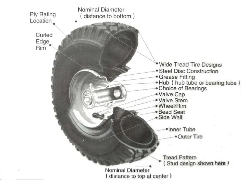 Cheap Price Small Pneumatic Inflatable Rubber Wheel 16inch 4.00-8 Air Tyre for Trolley Cart Wheelbarrow