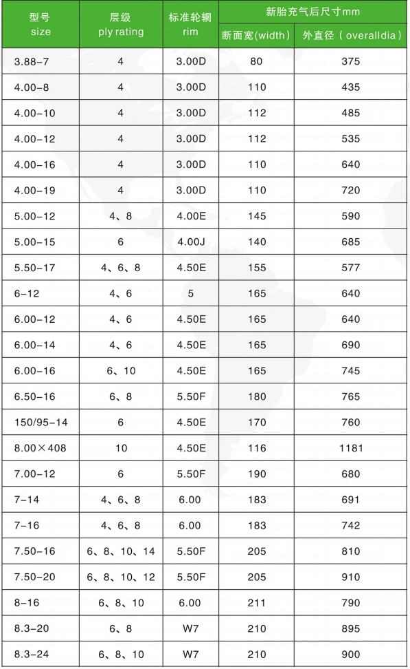 Agricultural Tractor Tires 6.00-16 7.00-14 4.00-10 650-16 11.2-38 18.4X28 14.9-24 18.4-38 for Farm Use