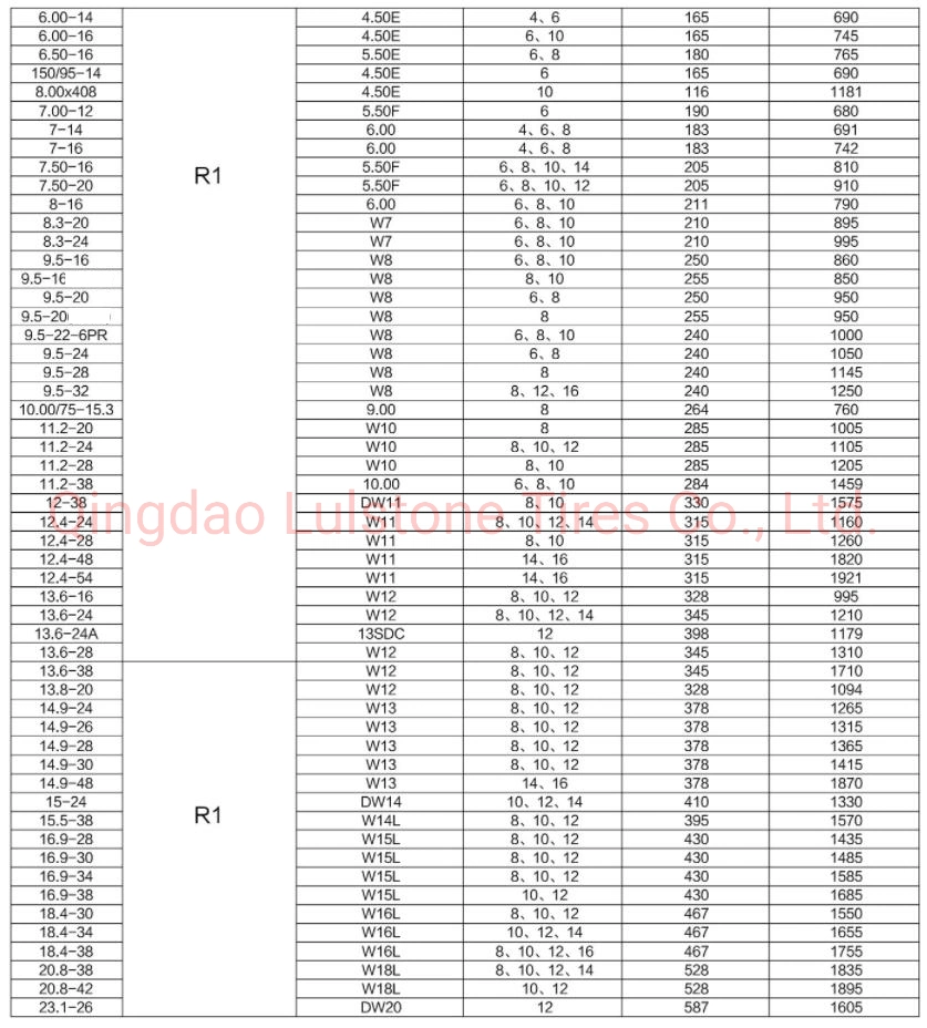 High Quality off-The-Road Tyre 16.9-28 16.9-24