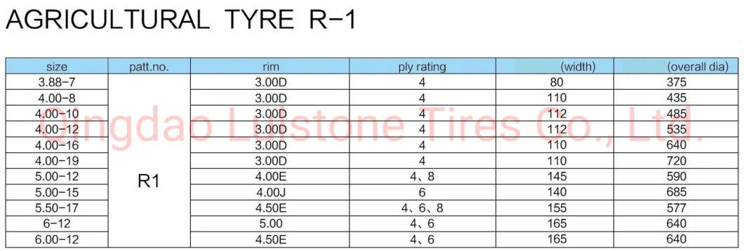 High Quality off-The-Road Tyre 16.9-28 16.9-24