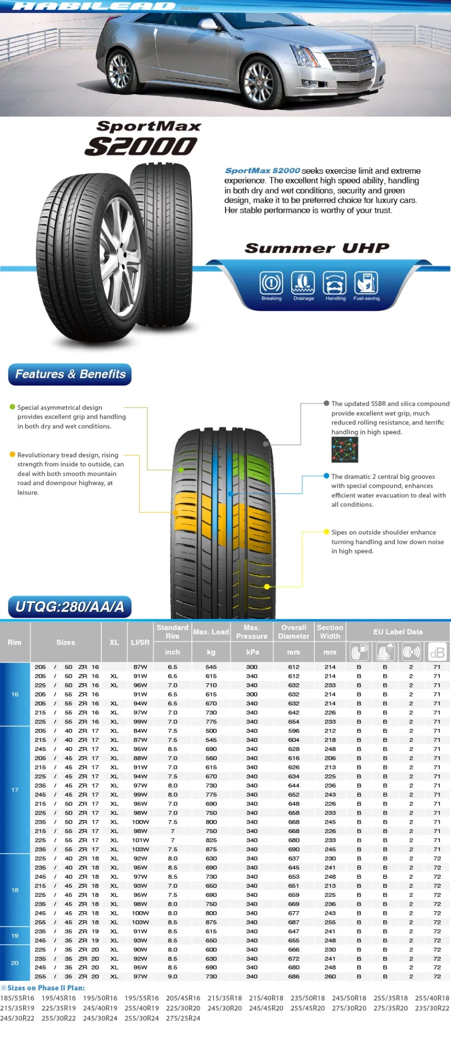 All Season Summer Winter Passanger Car Tire PCR Taxi Tire SUV Tyre (205/55R16, 225/35ZR20)