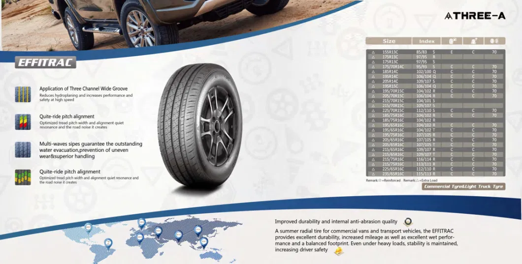 Wholesale Import Chinese New Passenger Car Tires China Price 205/65r15 225/45r17 Tires Cars All Sizes