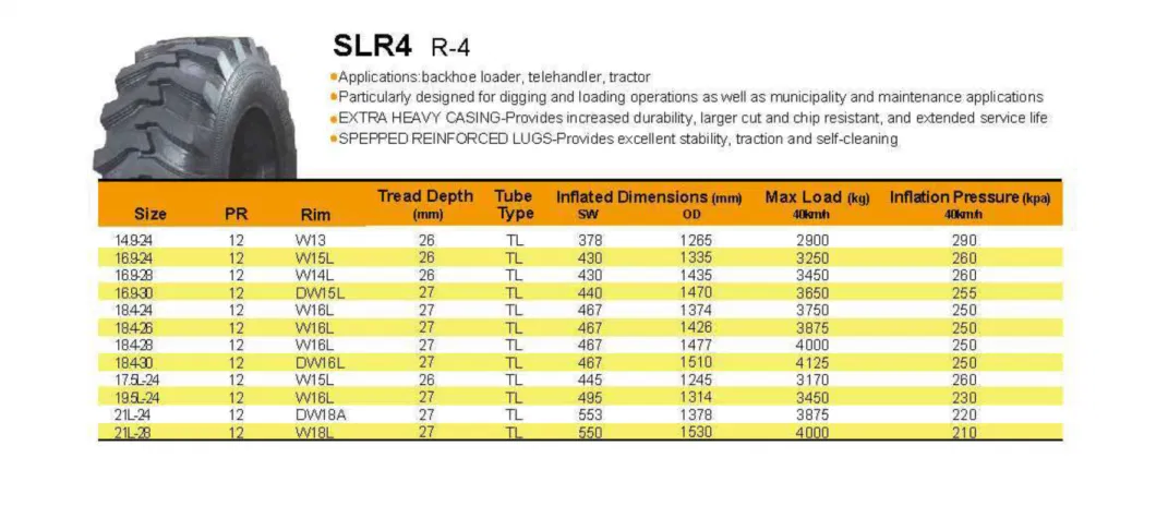 Factory Supply E3/L3 Tyre Nylon Bias Earthmover Grader Loader OTR Tire (29.5-25, 26.5-25, 23.5-25, 20.5-25, 17.5-25, 15.5-25, 14.00-24)