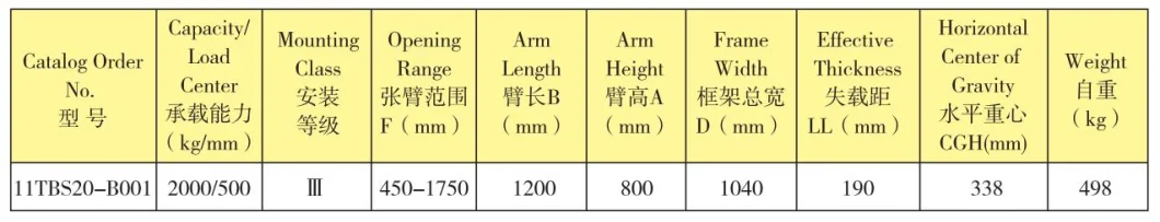 OEM Forklift Bag Clamp Attachment Forkfocus for Customizable Extensions