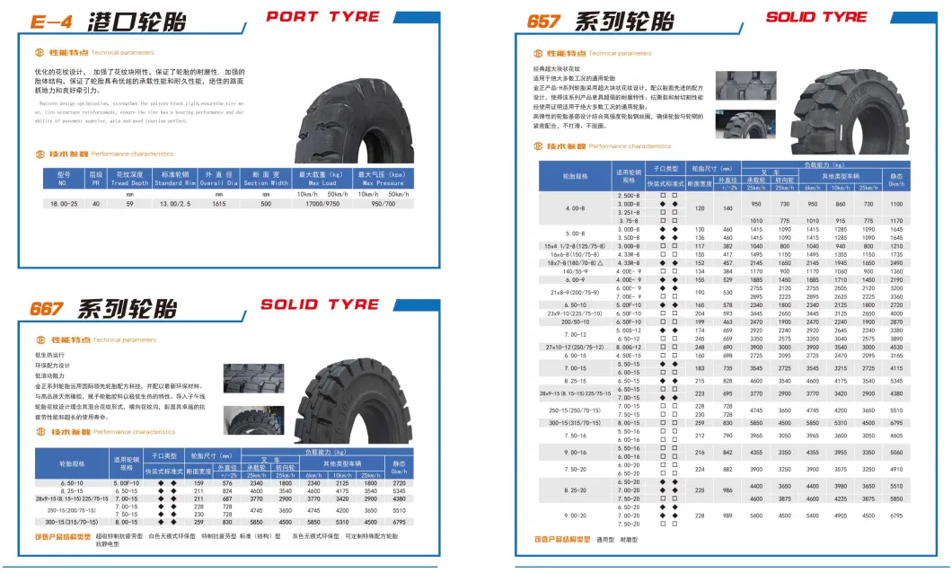 OEM New Trolley Air Tyre Wheel Barrow TBR Car Tire PCR off Road Tire for OTR/Industrial Ind/Agricultural Tractor/Agr/Pneumatic Solid Forklift Dozer 16*6-8