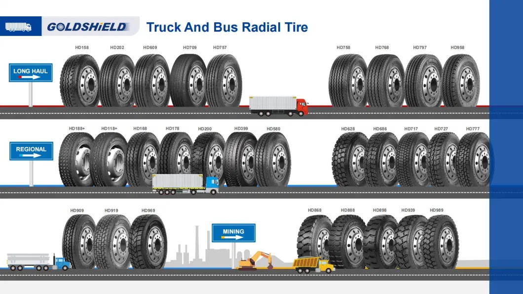 Triangle Double Coin Advance Kapsen Joyroad Goldshield OTR Offroad Dump Mining All Steel Radial Rubber Tubeless Bus Heavey Duty Light Trailer TBR Truck Tyre