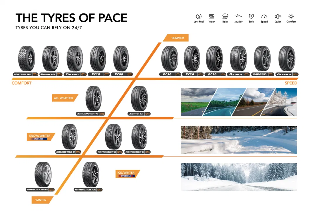 Natural Rubber Comfortable Passenger Car Tyre/195/50r15