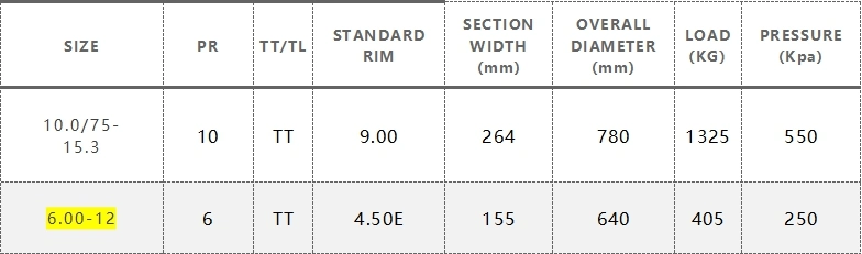 Havstone Brand Agricultural Tyre of 6.00-12