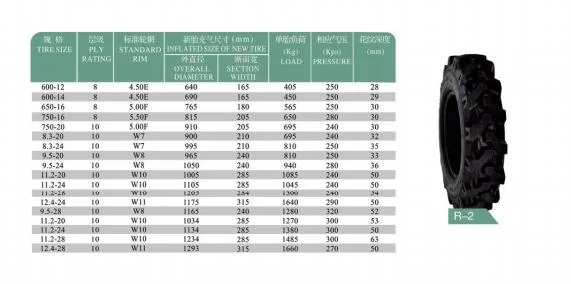 R-2 Pattern 6.00-12 Bias Nylon Agricultural Tyre Agr Tractor Farm Tires