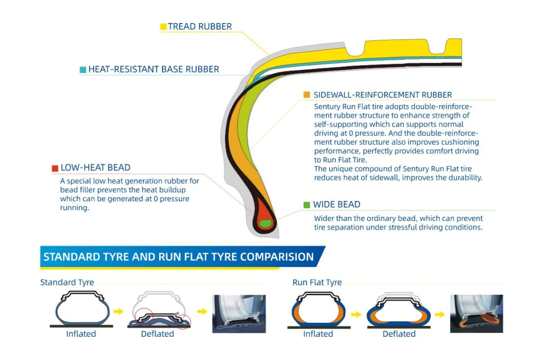 Safe Run Flat Rft tyre 225/40ZRF18 Hot selling sizes with Discount prices new tires