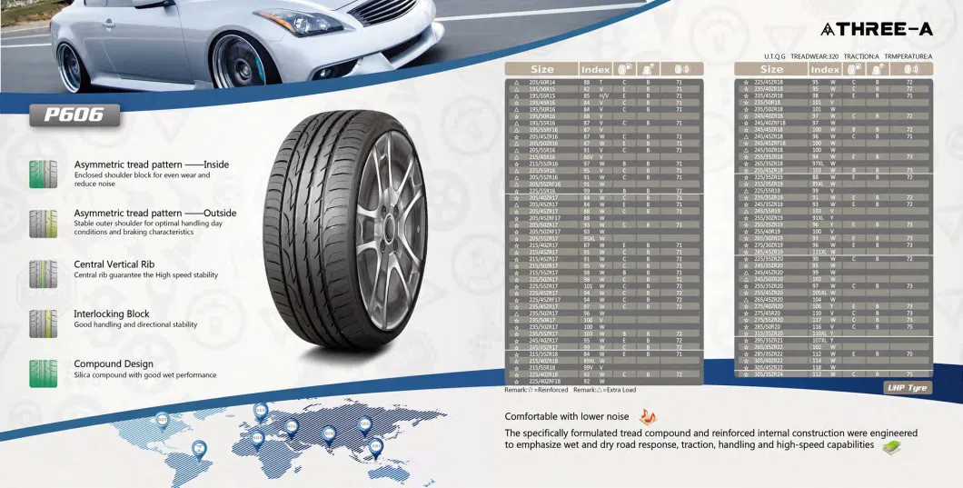 Wholesale Import Chinese New Passenger Car Tires China Price 205/65r15 225/45r17 Tires Cars All Sizes