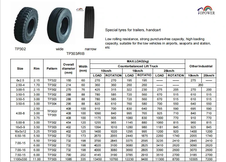 Solid Tire 2.50-4/1.70 Small Trailer Tire Trolley Tire Garden Tire Wheelbarrow Tire Cart Tire Handcart Wheel