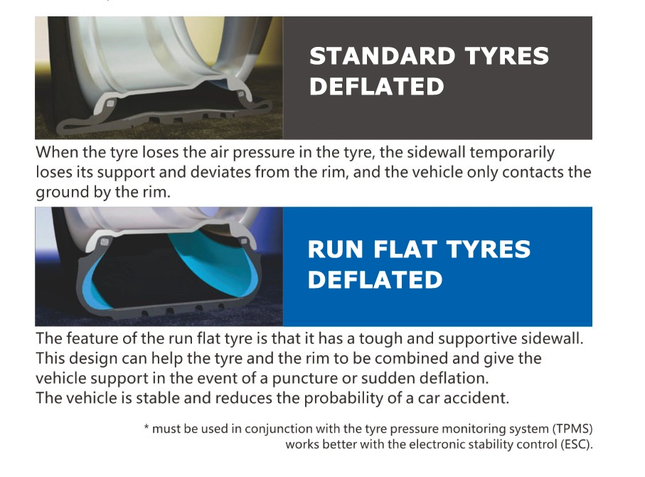 Safe Run Flat Rft tyre 225/40ZRF18 Hot selling sizes with Discount prices new tires