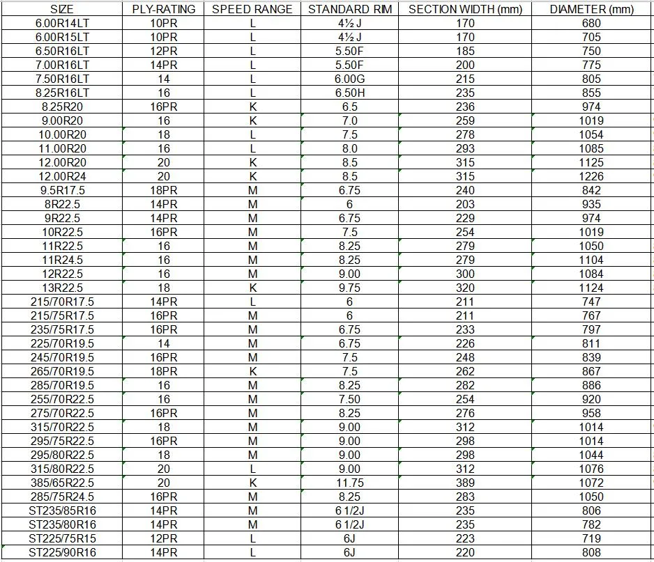 China Factory Wholesale Radial Heavy Duty Tubeless Truck Tire TBR Tyres 285/75r24.5 Discount Cheap Price Trailer Tires