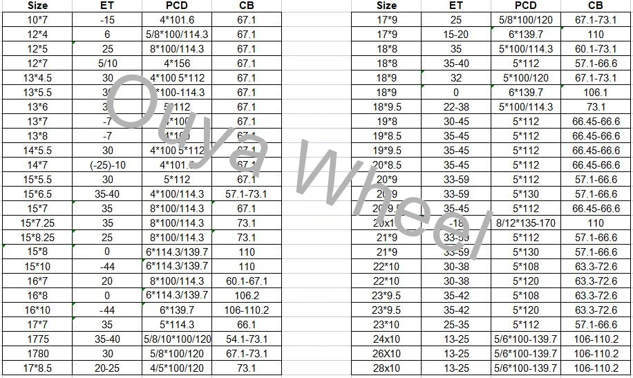 Monoblock Platinum Motorcycle Spare Parts Accessories Car Alloy Rims SUV Audi Wheels