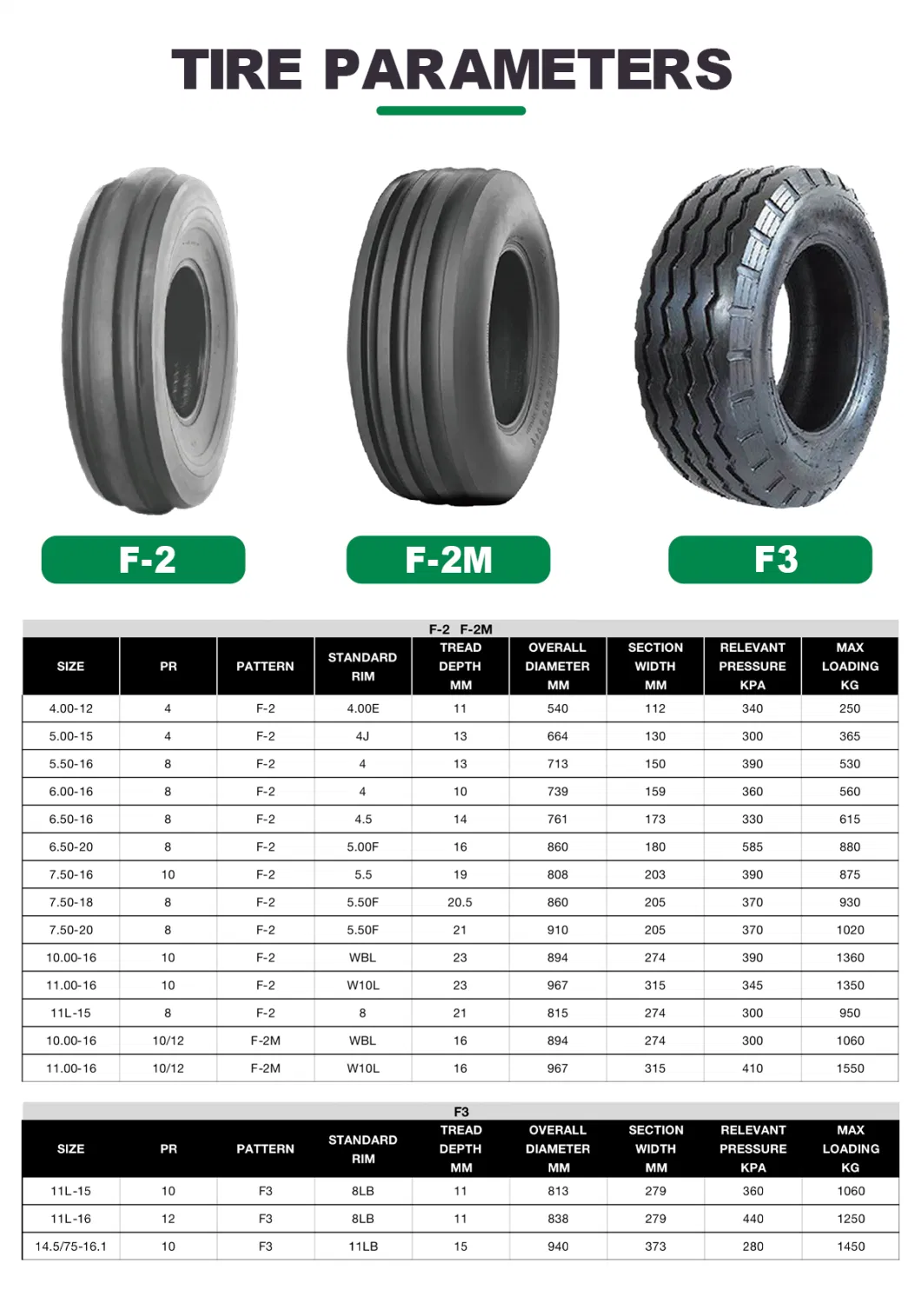 Cultivator Tire 12.4-24 12.4-28 with R1 Pattern From China, DOT CCC ISO Standard