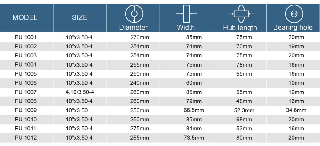 14 Inch 3.50-10 Inch Lawn Mower PU Polyurethane Foam Puncture Proof Flat Free Tire Tyre Trolley Barrow Wheel