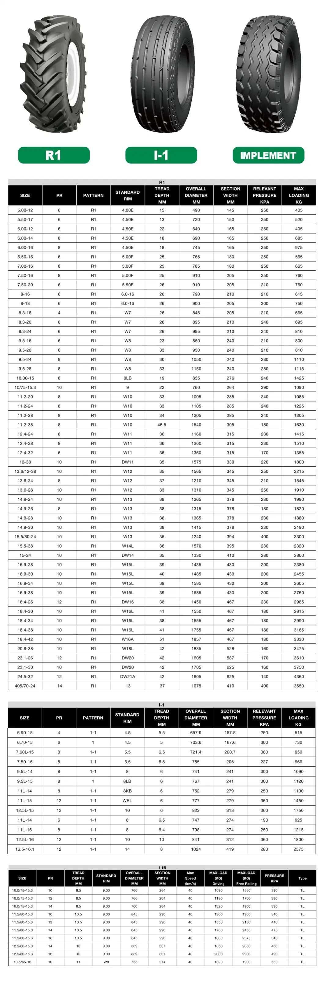 Agricultural Tire 8.3-22 with R1 Pattern for Cultivator