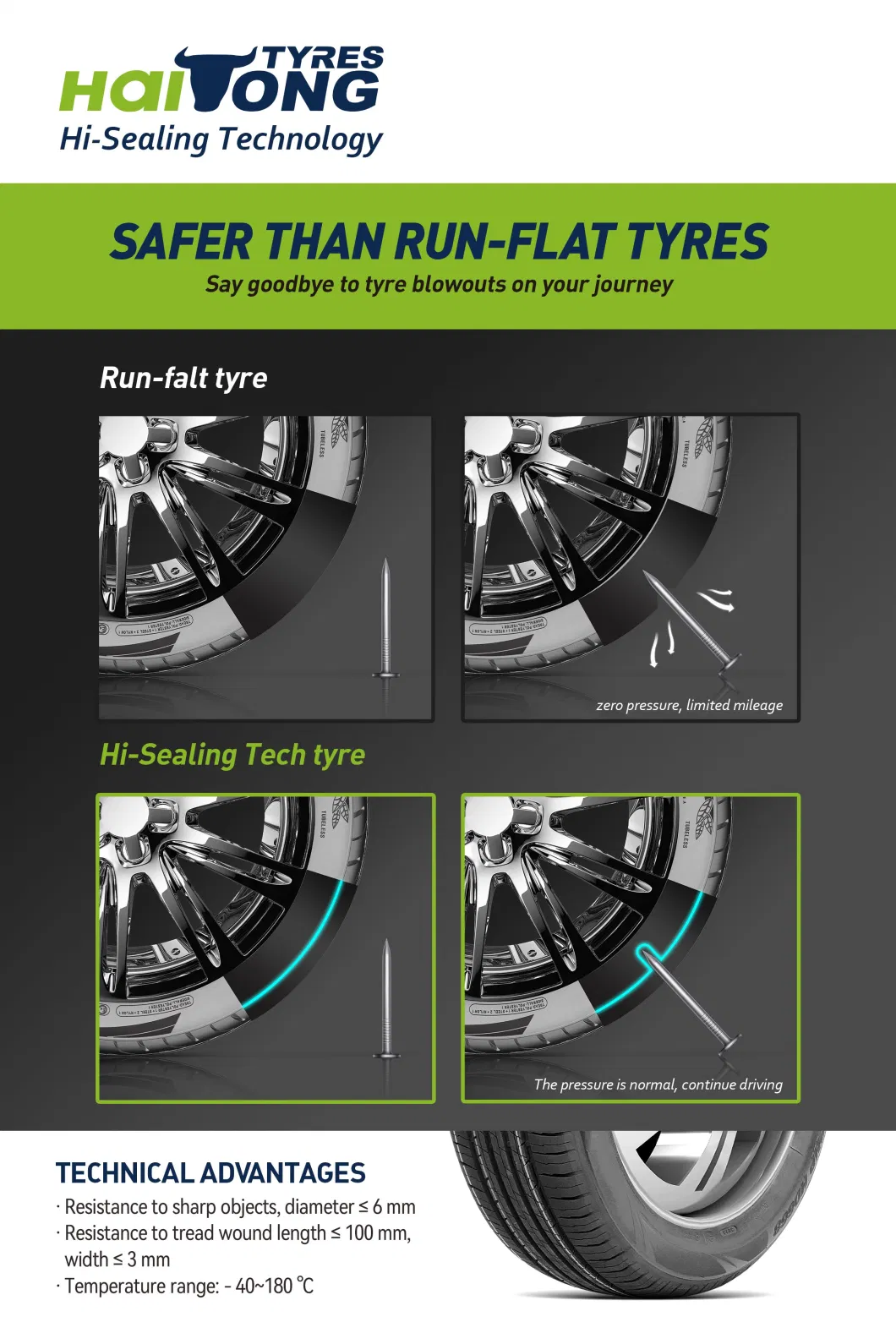 Tires Good Quality Radial Tires for High performance 395/85r20 Run-Flat Tires