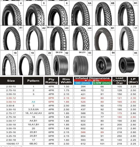 High Quality But Competitive Price Carriage Tire Motorcycle Tire Motorcycle Tyre 2.75-18