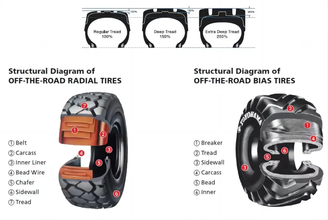 Agricultural Tire High Quality Agricultural Tire Tractors, Cultivators, Agricultural Tires for Mud Large Combine Harvesters, Seeders Tyre 23.5/70405/7014.00-2