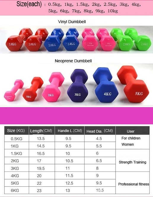 Neoprene Dumbbell Set Fitness Equipment for Powerlifting