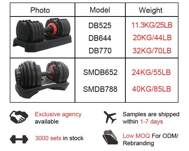 2kg Increments 16kg 20kg 32kg 36kg Adjustable Dumbbell Weights with Rack