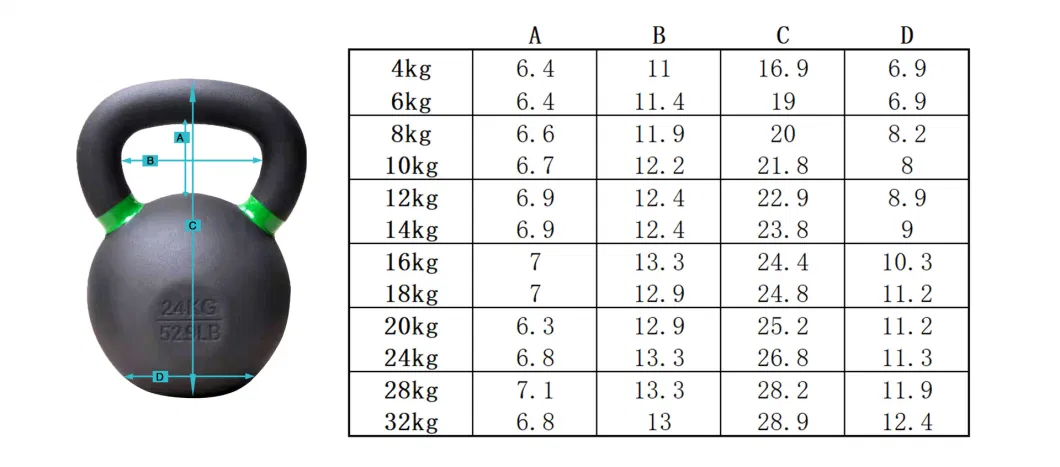 Full-Body Workout Black Textured Kettlebell with Kg Markings