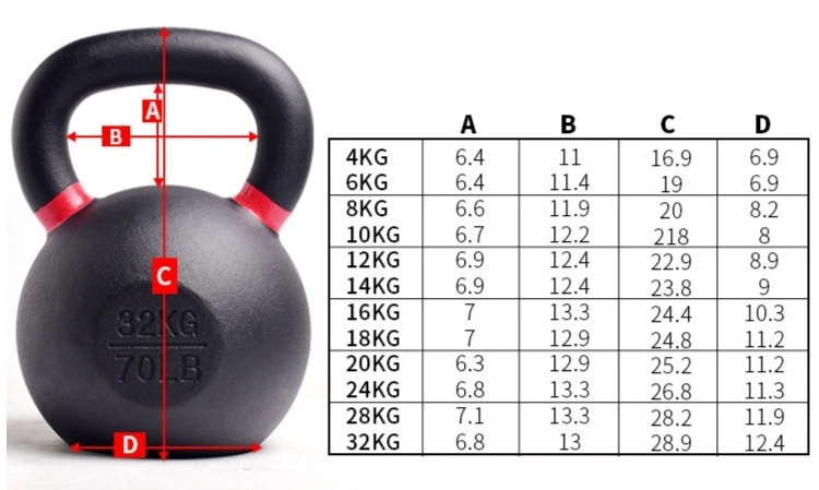 Colorful Gym Workout Fitness Equipment Competition Kettle Bell Painted Cast Iron Kettlebell