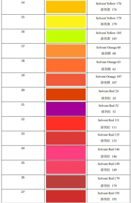 Solvent Fluorescent Green 3G for Plastic and Materbatch