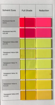 Solvent Yellow 114 Disperse Yellow 54 for Ink