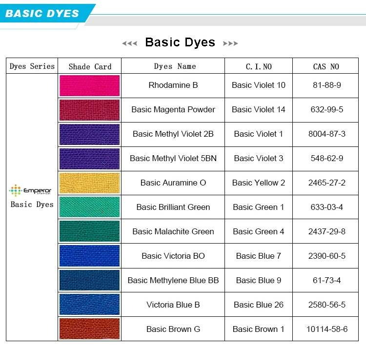 Basic Blue 3 Cationic Blue X-GB for Acrylic Fabric Dye
