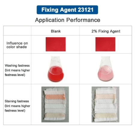 High Concentration Dyeing Fixing Agent for Cotton Fibers Form Insoluble Macromolecular Compounds