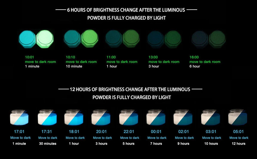 High Brightness Yellow Green Glow in The Dark Luminous Paint Pigment, Glow Paint Pigment Powder