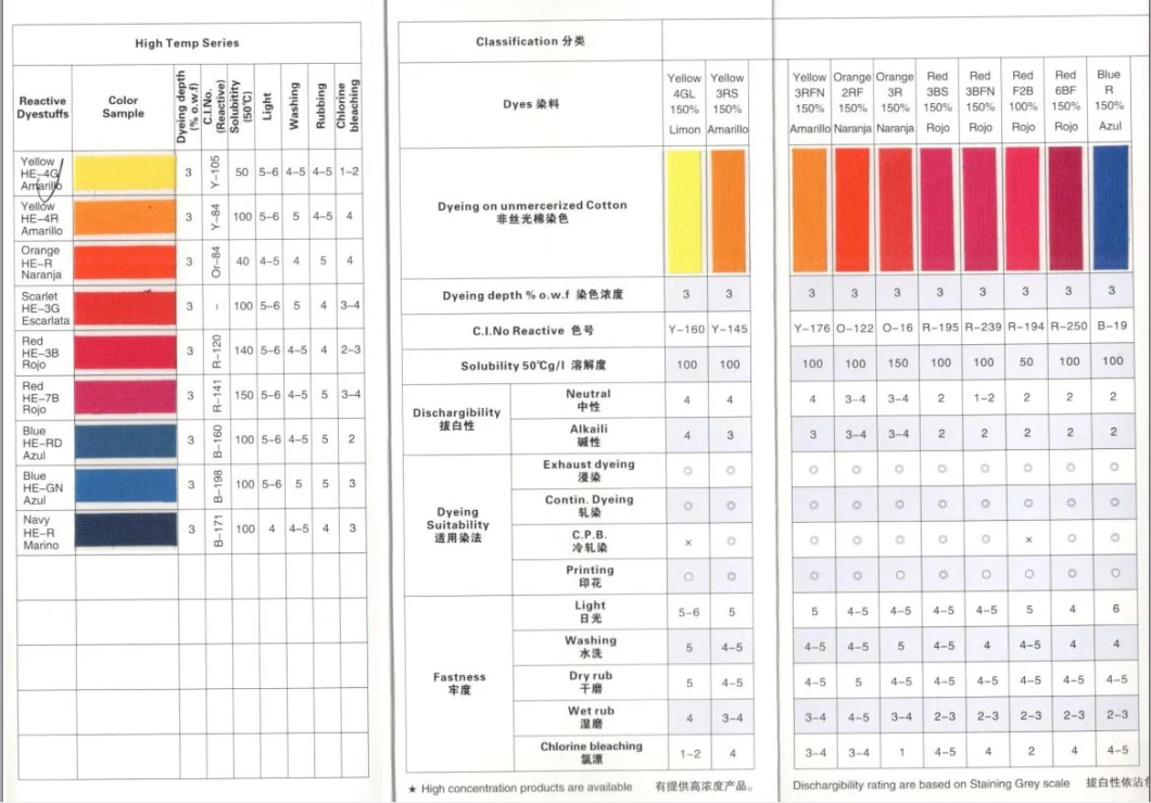 High Quality Reactive Yellow 145 for Textile Use