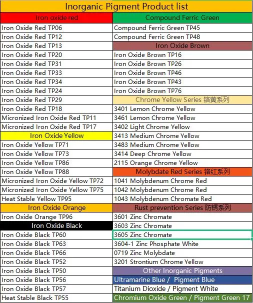 Inorganic Pigments Iron Oxide Yellow/Red/Orange/Black/Green/Brown Ferric Iron Oxide Red