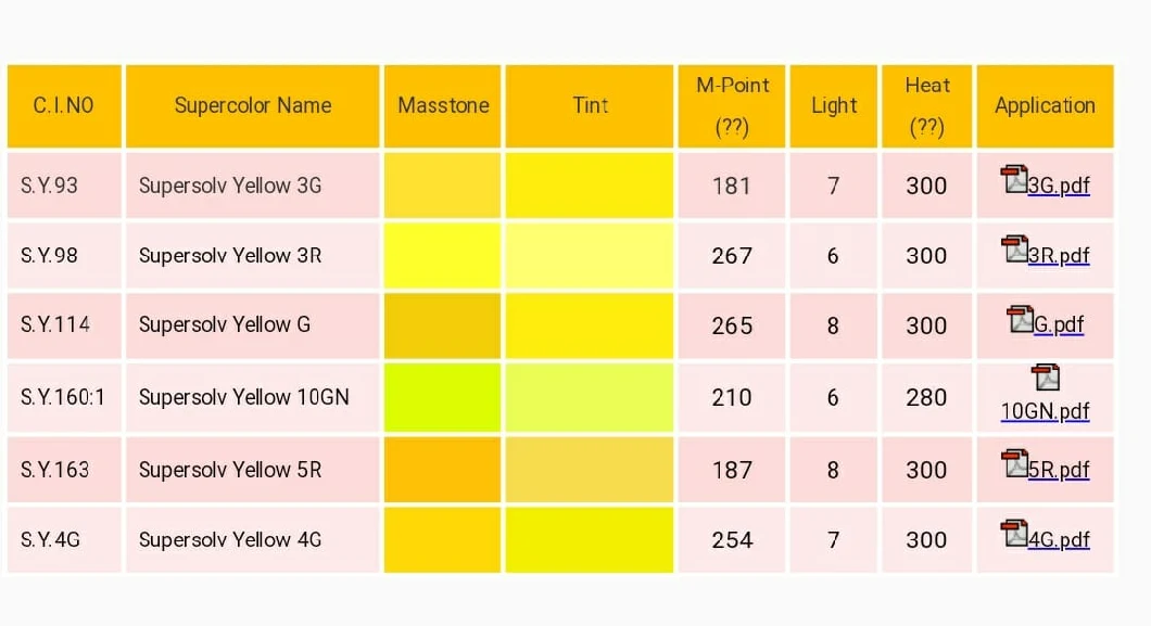 Solvent Red 52 (Solvent Dyes Red 5B)