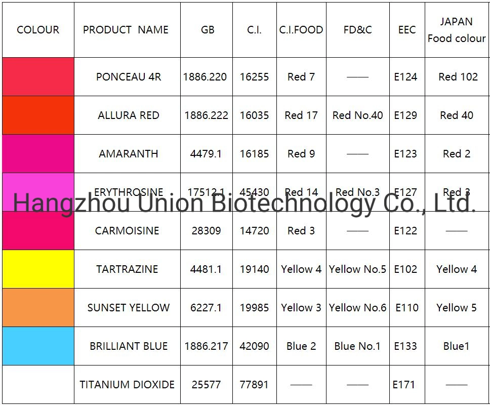 Food Colorants E124 Ponceau 4r Red 7 Manufacturers in China