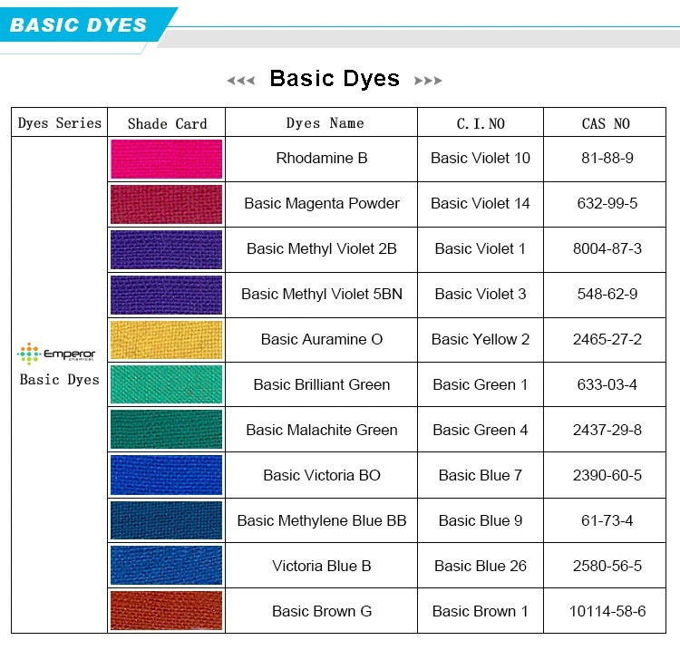 Green Dye for Disinfect Use