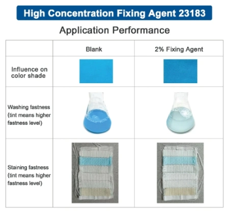 High Concentration Dyeing Fixing Agent for Cotton Fibers Form Insoluble Macromolecular Compounds