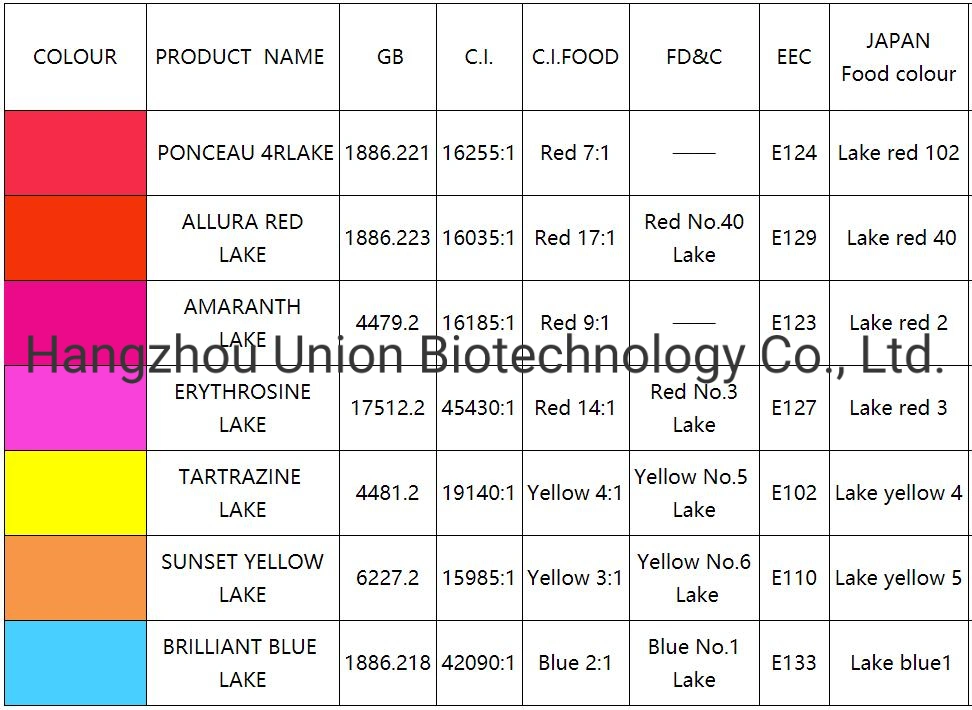 Food Colorants E124 Ponceau 4r Red 7 Manufacturers in China