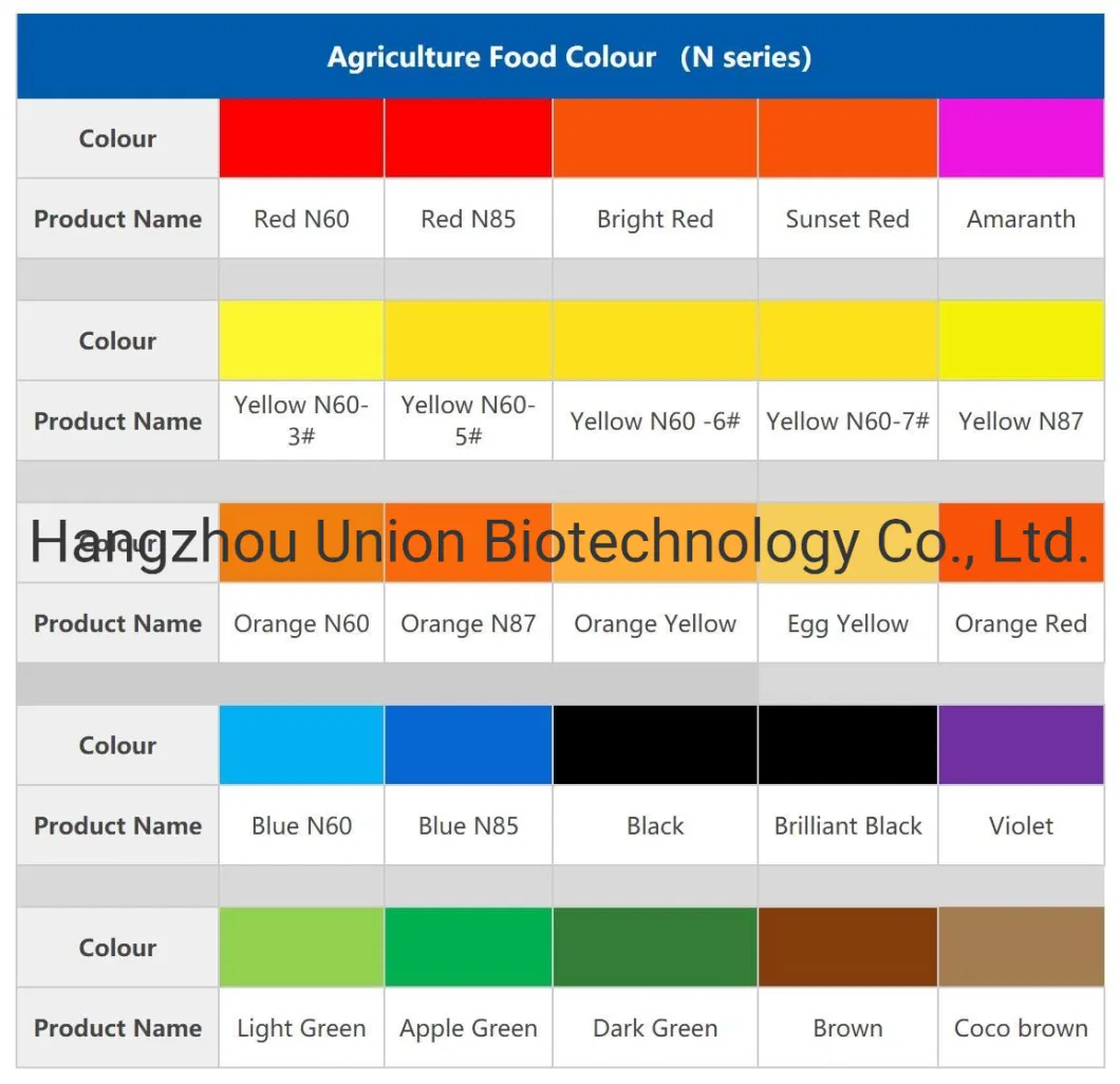 Food Ingredient Coloring/Colorants E129 Allura Red Aluminum Lake CAS 68583-95-9