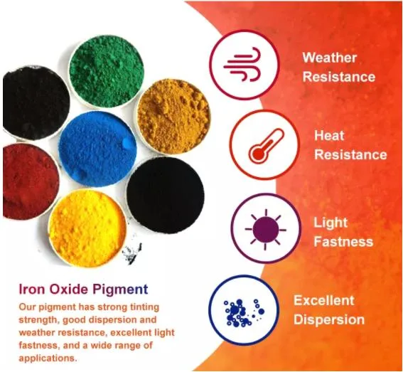 Manufacturer Powder Color Colorant Good Disperse Cement Paint Iron Oxide Fe2o3 Red Inorganic Pigment