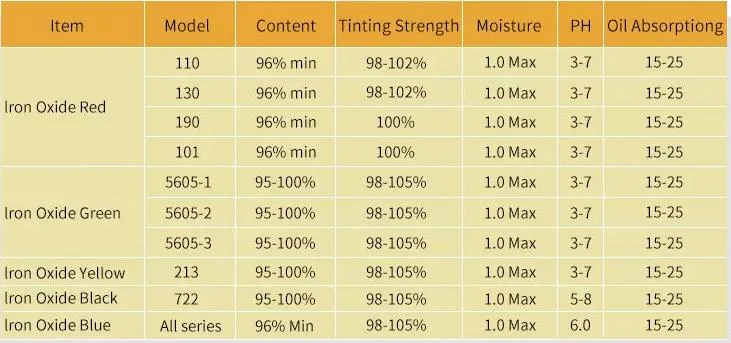 Iron Oxide Pigment Fe2o3/Black Red Blue Yellow Color/Construction Grade