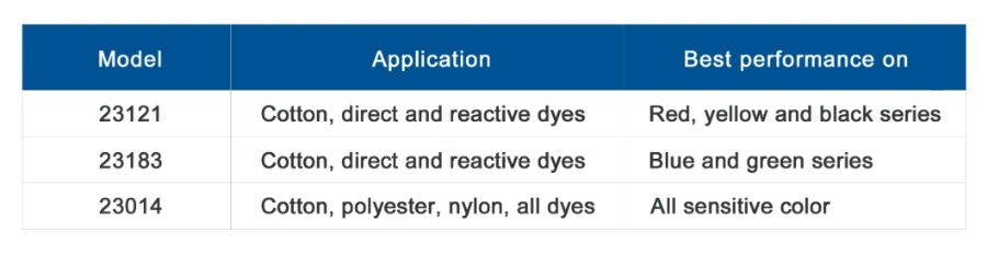 High Concentration Dyeing Fixing Agent for Cotton Fibers Form Insoluble Macromolecular Compounds