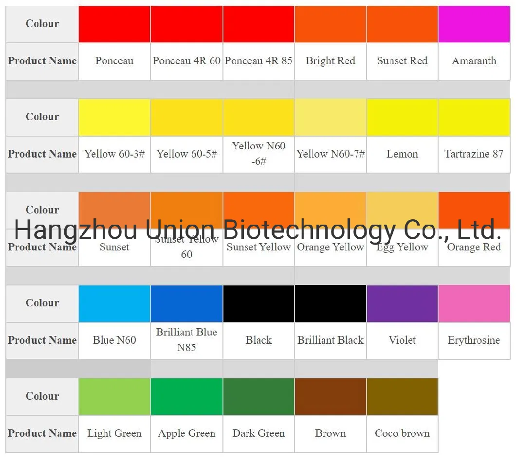 Food Colorants E124 Ponceau 4r Red 7 Manufacturers in China